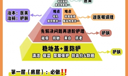 祛痘八大雷區(qū)千萬(wàn)不要碰！